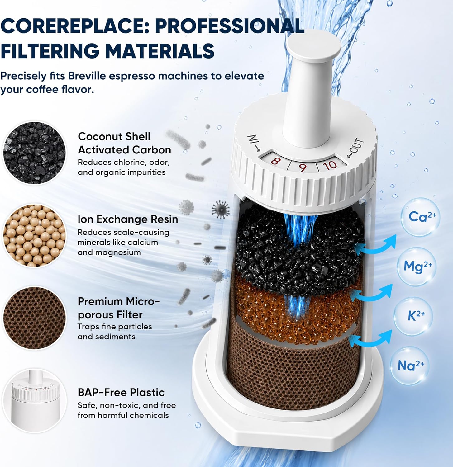 Replacement Water Filter for B - đánh giá và giá Breville Espresso Barista Touch
